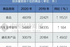 特斯拉、丰田、大众……这些车企都上过“3·15”黑名单图片