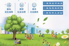 民政新闻早知道（3月16日）图片