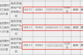 南京3月新增退房38套 江心洲别墅再现身，城南改善盘退出3套房图片
