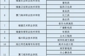 福建省高职分类招考职业技能测试时间确定图片