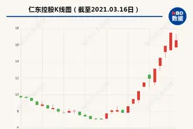1.3万股东惊呆！早盘跌停，超10亿资金压盘，尾盘1分钟11亿资金撬板，妖股有多妖？网友：太疯狂了......图片