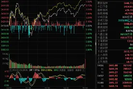开尔新材长腿封板，碳交易燃爆！A股释放企稳信号图片