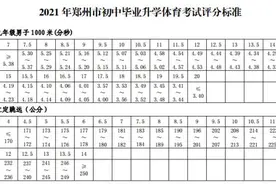 2021年郑州中招体育考试通知出炉！评分标准、注意事项戳此查看→图片