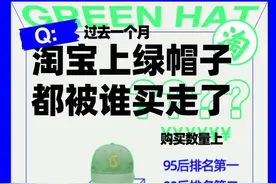 打破“绿帽”偏见！淘宝上的绿帽子都被谁买走了？广东第一、山东第二图片