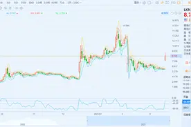 瑞幸暴涨近50%！一文读懂：美股粉单市场到底是什么？图片