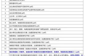 长沙市雨花区电梯加装项目线上审批最新答疑来了图片