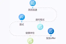 【校招+社招】兵器工业集团下属北化集团11岗位公开招聘图片