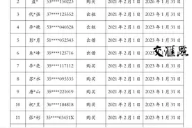 江苏首次实施通信惩戒，1292名不良信用通信用户被封卡图片