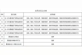 合肥北一环多个路口启用抓拍监控图片