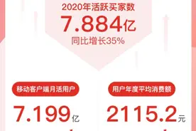 活跃买家7.88亿，拼多多成中国用户规模最大电商平台图片