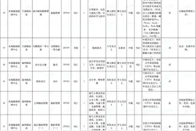 上海海事局、东海航海保障中心招129人，3月29日起报名图片