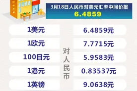 ［财经·行情］3月18日人民币对美元汇率中间价上涨119个基点图片
