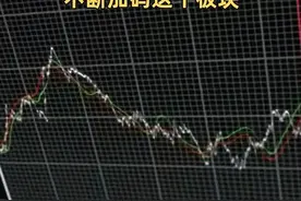 中国财富报道|私募大佬杨东频频出手，知名公募朱雀也在不断加码这个板块！视频封面