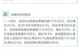 1—2月成都市经济运行状况出炉图片