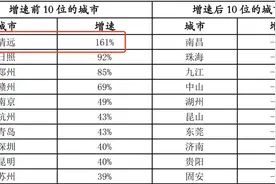 三四线楼市调查｜广东清远二手房“挂牌一年，3次带看”新房去库存仍是2021年重头戏图片