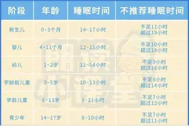 春季是长高黄金期！做对4件事，帮娃突破遗传身高图片