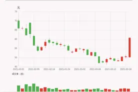 「牛人重仓」上能电气：日内振幅大于20%；前3个交易日，主力资金净流入229.68万元图片