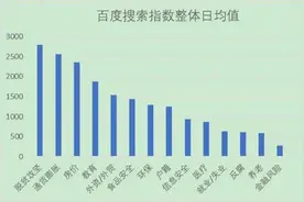 2020年度中国网民最关注哪些民生议题？脱贫攻坚、通货膨胀、房价居前三图片