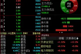 资产减值3.7亿，连续录得四连板，美邦服饰“不寻常之路”仍有机会？图片