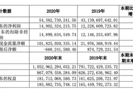 中信证券回应四大焦点问题：配股推进中，净稳定资金率指标有压力图片