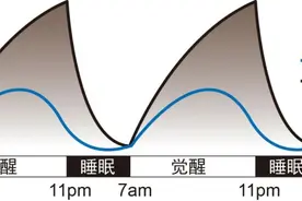最好的休息便是睡眠丨世界睡眠日图片
