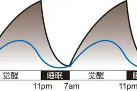 最好的休息便是睡眠丨世界睡眠日图片