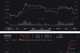 低进攻性券种奈何频遭场内哄抢？联泰转债复牌首日巨震收跌，转股溢价率超162%！多只基金却已提前开始离场图片