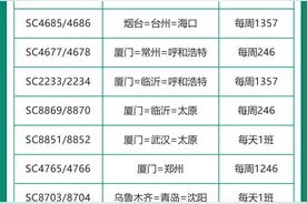 新增39条航线 山东航空带您寻找春天图片