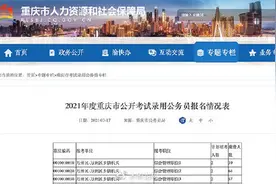 最热岗位竞争比475:1，近11万人报考2021年度重庆公务员图片