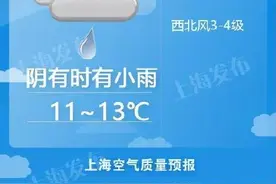 上海明天小雨，周日起冷空气降温！下周三最高温回升至22度图片