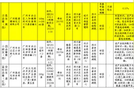 16批次化妆品不合格，汉柔一款染发膏被检出禁用物质图片