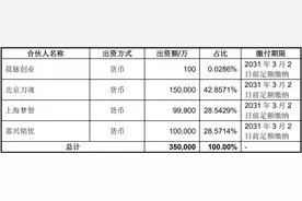 多名董事、监事辞职，艾格拉斯又欲设立私募投资基金 深交所发关注函图片