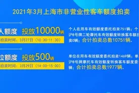 快讯！3月份拍牌下周六举行，警示价89500元图片