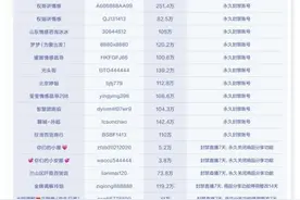 网红卖惨只为带货？“权哥”等10个百万大号被封图片