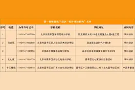 北京昌平五家学科类校外培训机构符合标准可恢复线下培训图片
