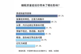 看了10部关于睡眠的好书和纪录片，原来名人不用睡觉是骗人的 | 世界睡眠日图片