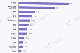 世界睡眠日：你睡前一小时能不看手机吗？图片
