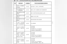 注意！这55个证明南宁人不用开了图片