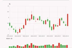 「牛人重仓」经纬辉开：放量上涨，量比大于3，今日资金流入504.98万元；前3个交易日，主力资金净流入-1814.76万元图片