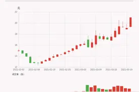 「牛人重仓」中环环保：盘中涨幅超10%，今日资金流入3528.65万元；前3个交易日，主力资金净流入-1512.03万元图片