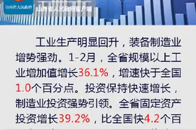 山西省前2月经济运行“成绩单”出炉图片