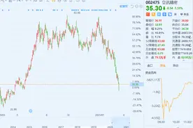 两个月蒸发2000亿！股价暴跌40%，市场为何抛弃立讯精密？图片