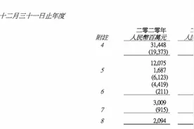 华润啤酒净利增近60%，去年关了4家厂，卖啤酒瓶也赚钱？图片