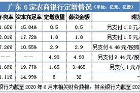 借定增甩包袱！“粤系”5家农商银行出清不良有新招图片