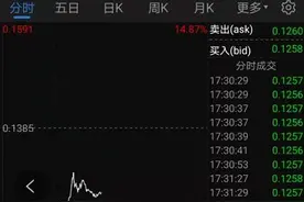 突发崩盘，这个国家股市跌到熔断，央行行长被撤职！碳中和龙头大涨8倍，资金扫货这些股图片