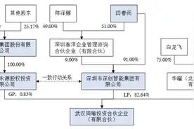 校企天喻信息拟“易主”变民企，股价提前20%涨停，谁在买入？图片