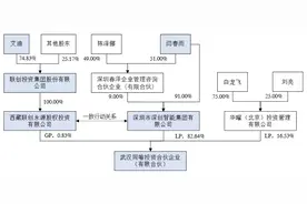 校企天喻信息拟“易主”变民企，股价提前20%涨停，谁在买入？图片