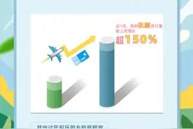 清明期间 贵阳至北京上海等地机票比高铁票便宜图片