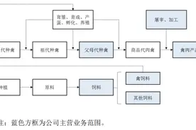益客食品即将上会：担保额异常攀升、毛利率难追同行图片