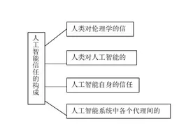 科技世代与人类未来丨智能革命与人类深度智能化图片